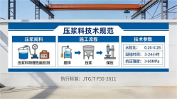 虞城本地工厂讲解：说一遍公路压浆料和铁路压浆料的区别