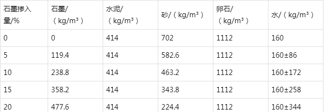 虞城防静电水泥砂浆怎么做(附配比及施工方法)